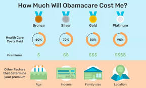 How Much Does Obamacare Insurance Cost?