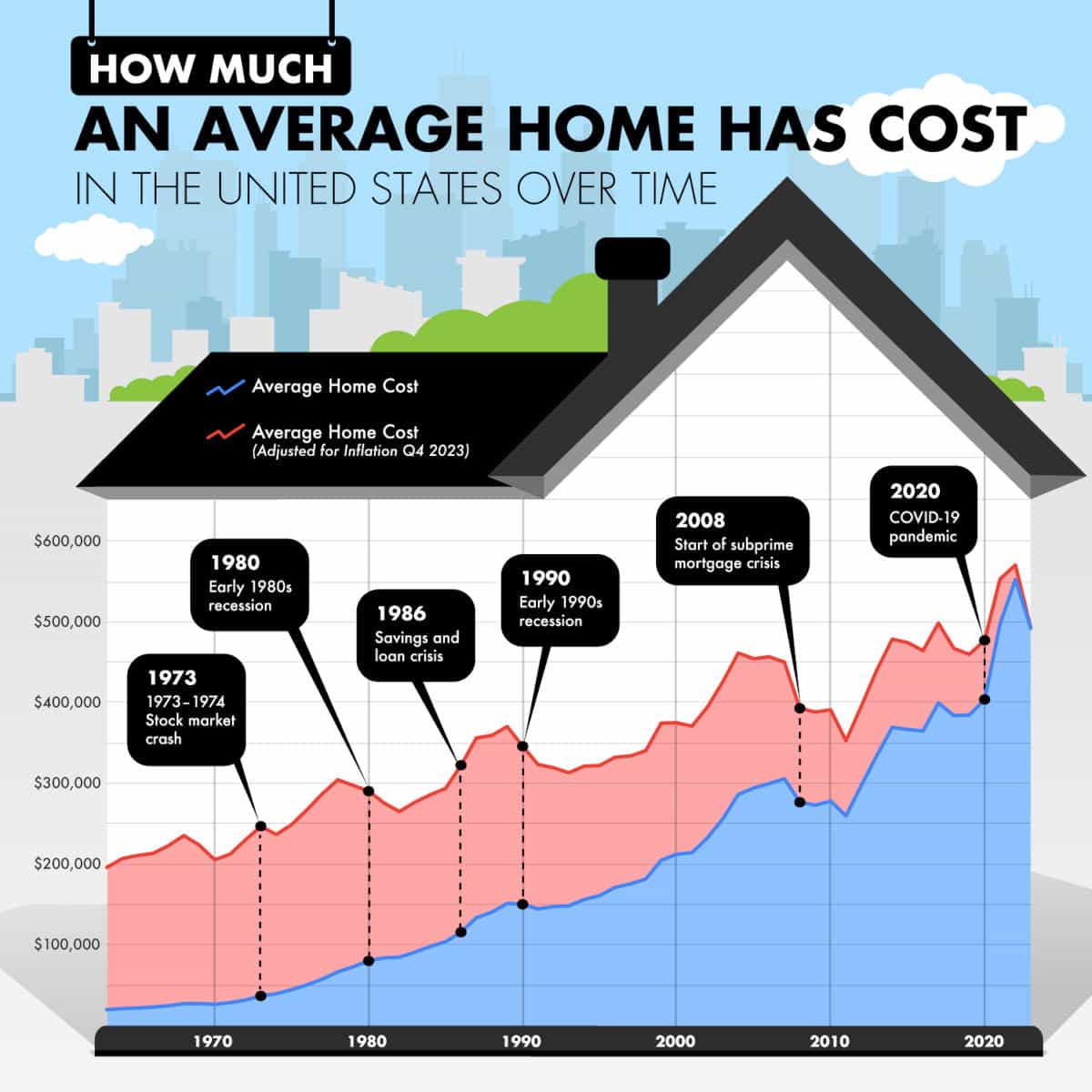 What Is The Average Home Value Increase Per Year?
